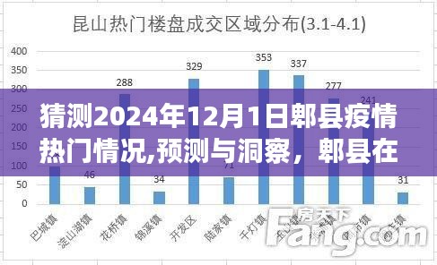 郫县疫情展望，预测与洞察 2024年12月1日的热门情况分析