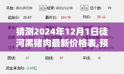 洞悉徒河黑猪肉市场走势，2024年12月1日最新价格表预测