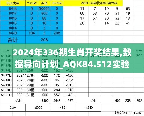 2024年336期生肖开奖结果,数据导向计划_AQK84.512实验版