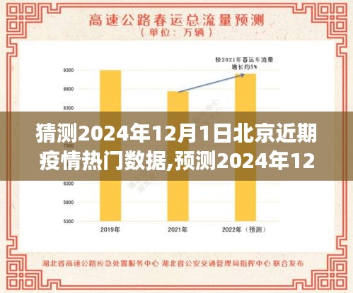 北京新冠疫情趋势预测，数据、分析与展望（至2024年12月）