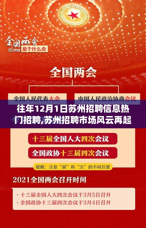 揭秘历年十二月一日苏州招聘市场风云再起，热门招聘盛事回顾与揭秘