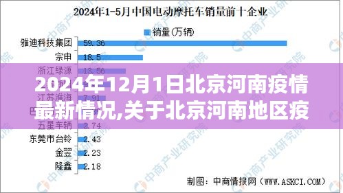 2024年12月1日