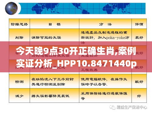 今天晚9点30开正确生肖,案例实证分析_HPP10.8471440p