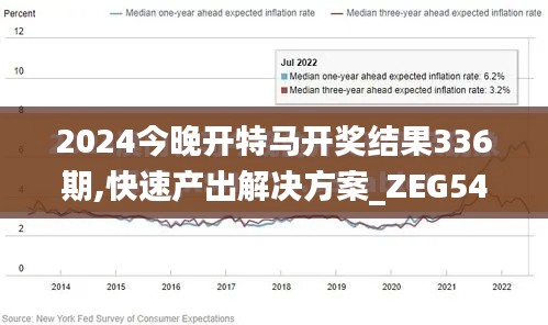 2024今晚开特马开奖结果336期,快速产出解决方案_ZEG54.278荣耀版