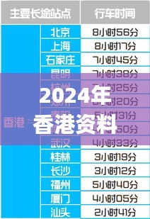 2024年香港资料免费大全336期,创新发展策略_XOA40.972为你版