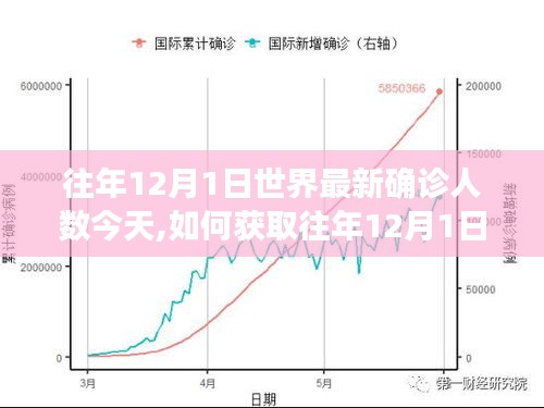 如何获取往年12月1日全球最新确诊人数数据，详细步骤指南与最新确诊人数概览