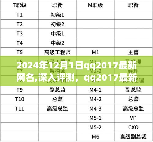 2024年QQ2017最新网名深入评测，用户体验与表现一览