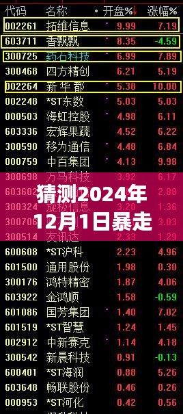 预测2024年12月1日暴走P图风潮，影像艺术的新动向