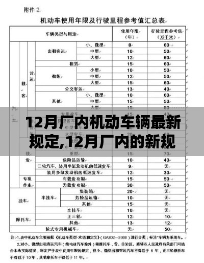 12月厂内机动车辆新规发布，意外收获与安全保障