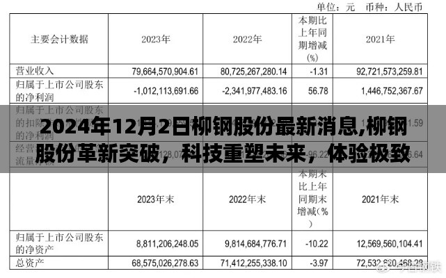 柳钢股份革新突破，科技重塑未来，体验极致升级的最新消息（2024年12月2日）