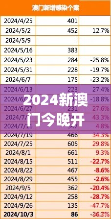 2024新澳门今晚开特马直播338期,彻底解答解释落实_ios36.646-2