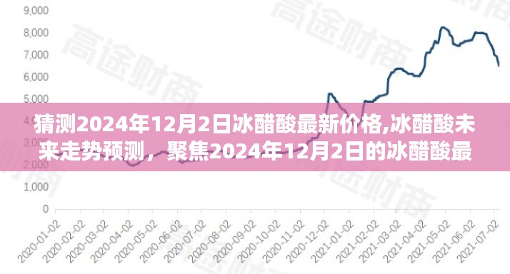 聚焦冰醋酸市场，预测与分析冰醋酸最新价格走势至2024年12月