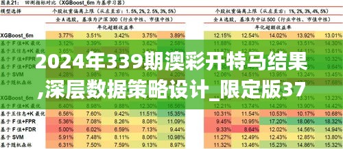 2024年339期澳彩开特马结果,深层数据策略设计_限定版37.891-5