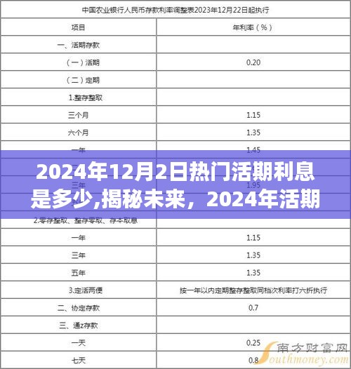 揭秘未来，2024年活期利息展望——利率趋势、影响因素及预测分析分析返回标题，揭秘未来，关于2024年活期利息的利率趋势、影响因素及预测分析