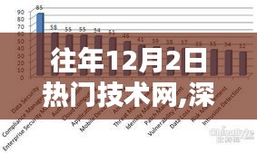 往年12月2日热门技术网深度解析，热点话题与个人观点探讨