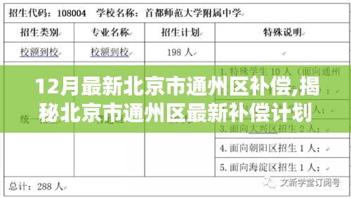 揭秘北京市通州区最新补偿计划，科技重塑未来生活体验重磅出炉！