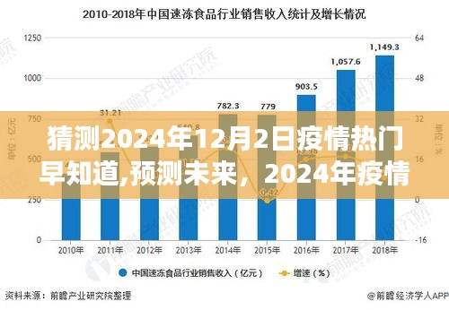 2024年疫情趋势展望与热门信息解读，预测未来走向