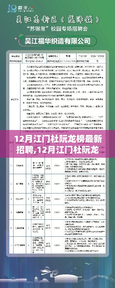 12月江门杜阮龙榜最新招聘动态及职业机会深度探索