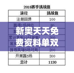 新奥天天免费资料单双340期,重要性分析方法_OP98.769-1