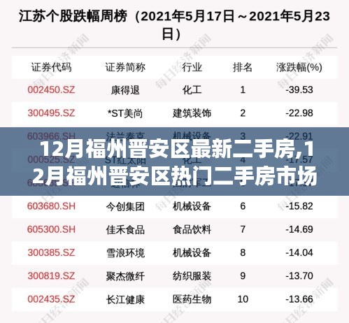 福州晋安区十二月热门二手房市场深度解析及房源最新动态