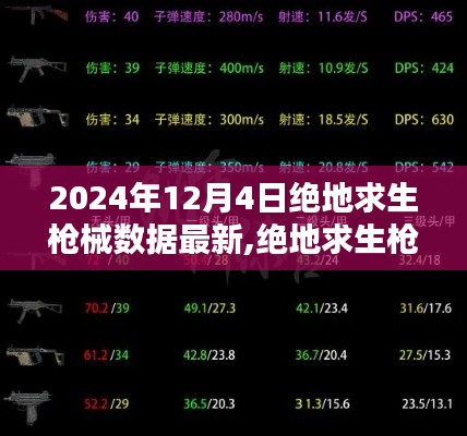 2024年绝地求生枪械数据深度解析与最新测评报告