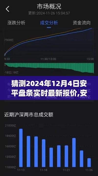 安平盘条最新报价预测，探寻未来市场走势与解析市场风云