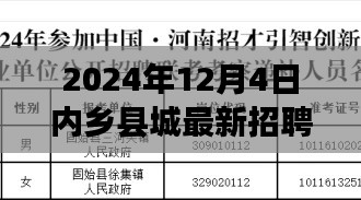 内乡县城最新招聘启航，跃动未来，学习变化，自信成就梦想之路（2024年）