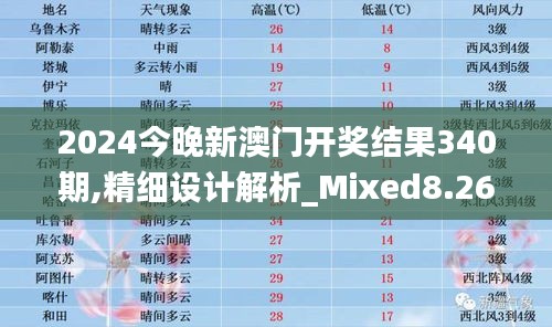 2024今晚新澳门开奖结果340期,精细设计解析_Mixed8.268