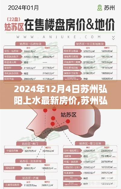 2024年苏州弘阳上水最新房价指南，获取与分析房价信息的全面解析（附最新房价）