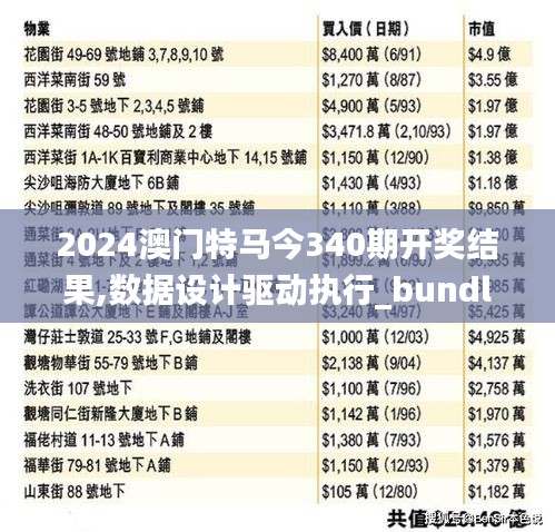 2024澳门特马今340期开奖结果,数据设计驱动执行_bundle3.693