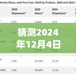 2024年12月4日全球疫情最新动态展望，回顾影响与时代印记