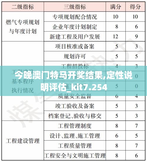 今晚澳门特马开奖结果,定性说明评估_kit7.254