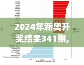 2024年新奥开奖结果341期,数据驱动策略设计_苹果款9.580