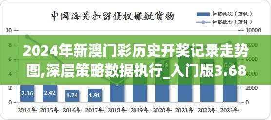 2024年新澳门彩历史开奖记录走势图,深层策略数据执行_入门版3.688