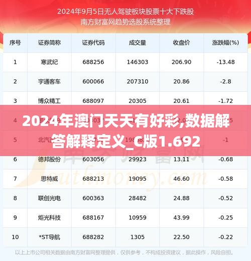 2024年澳门天天有好彩,数据解答解释定义_C版1.692