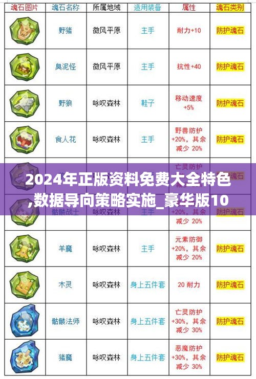 2024年正版资料免费大全特色,数据导向策略实施_豪华版10.835