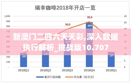 新澳门二四六天天彩,深入数据执行解析_挑战版10.707