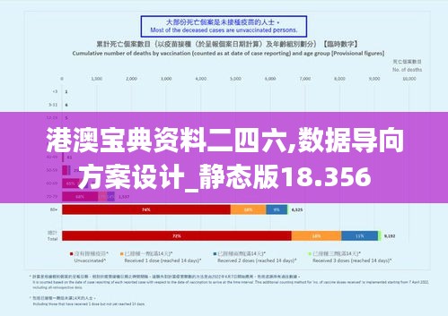 港澳宝典资料二四六,数据导向方案设计_静态版18.356