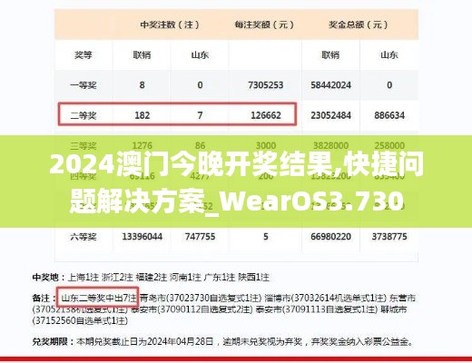 2024澳门今晚开奖结果,快捷问题解决方案_WearOS3.730