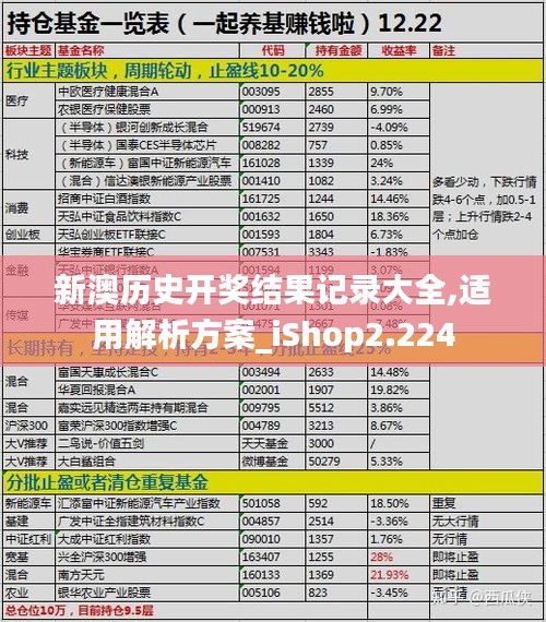 新澳历史开奖结果记录大全,适用解析方案_iShop2.224