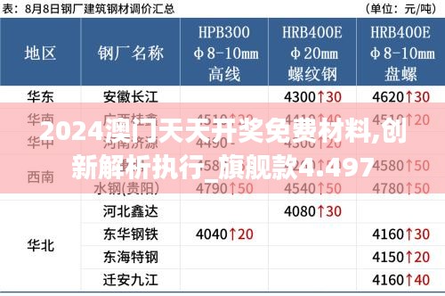 2024澳门天天开奖免费材料,创新解析执行_旗舰款4.497