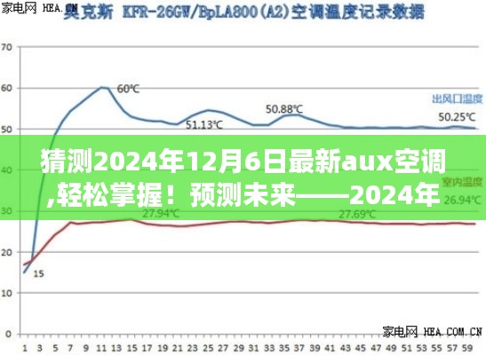 选购未来必备！揭秘2024年最新Aux空调选购指南，轻松掌握未来趋势！