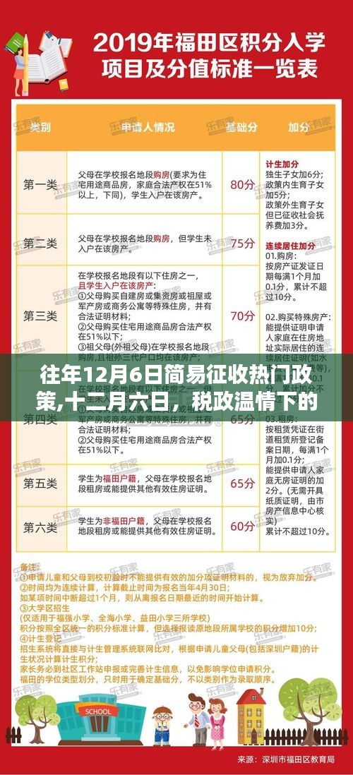 往年税政温情献礼，十二月六日简易征收政策回顾