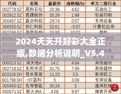 2024天天开好彩大全正版,数据分析说明_V5.478