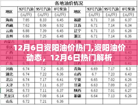 12月6日资阳油价热门,资阳油价动态，12月6日热门解析