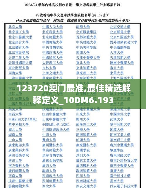 123720澳门最准,最佳精选解释定义_10DM6.193