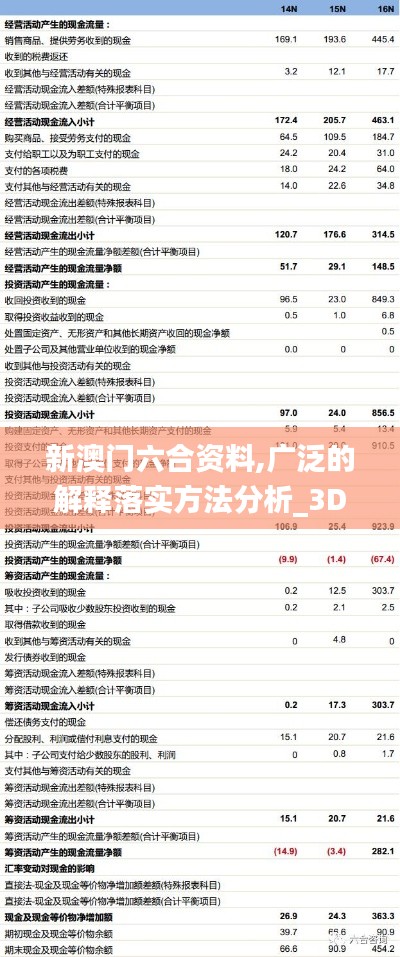 新澳门六合资料,广泛的解释落实方法分析_3DM10.943