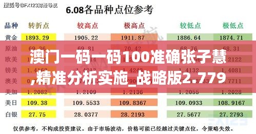 澳门一码一码100准确张子慧,精准分析实施_战略版2.779