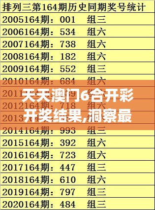 天天澳门6合开彩开奖结果,洞察最新开奖趋势_限量版6.348