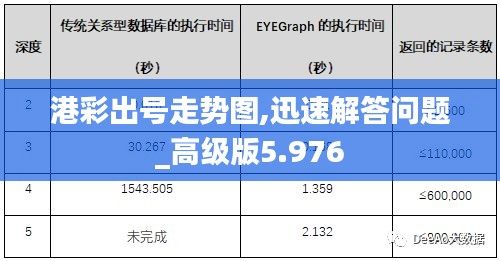 港彩出号走势图,迅速解答问题_高级版5.976